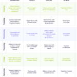 Fasting Diet - Intermittent Fasting Meal Plan Example 18/6
