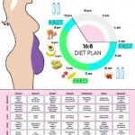 How To Weight Loss Fast Custom Workout And Meal Plan For Effective  - Intermittent Fasting Meal Plan For 40 Year Old Woman