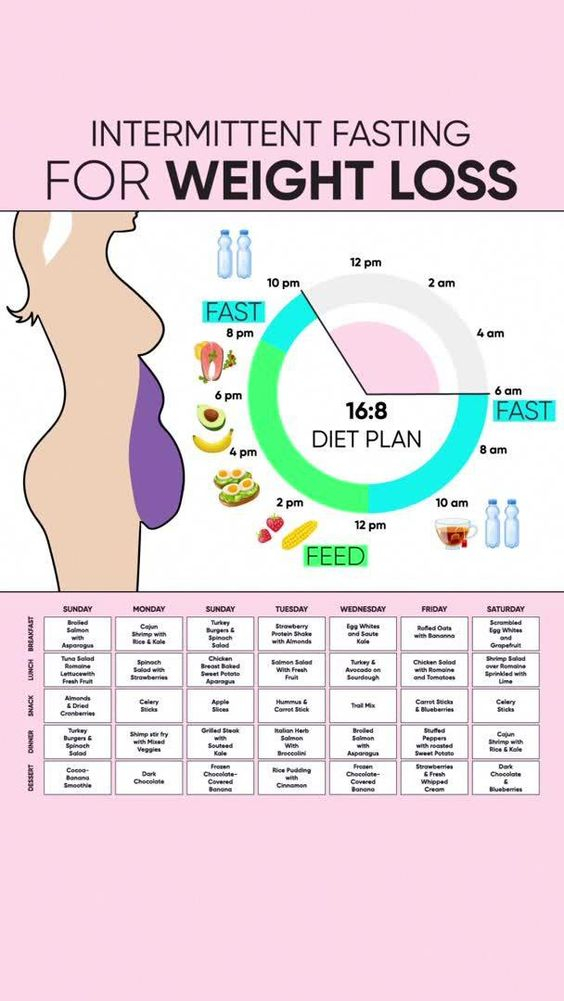 How To Weight Loss Fast Custom Workout And Meal Plan For Effective  - Intermittent Fasting Meal Plan For 40 Year Old Woman
