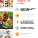 Intermittent Fasting 101 A Free 16 8 Meal Plan - Intermittent Fasting Meal Plan Printable