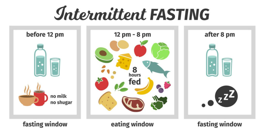 Intermittent Fasting And Testosterone Replacement Therapy A Simple  - Can You Eat Two Meals When Intermittent Fasting