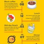 Intermittent Fasting Diet 16 8 Meal Plan Ultimate Guide  - Intermittent Fasting Diet Plan Reddit