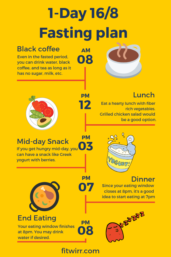 Intermittent Fasting Diet 16 8 Meal Plan Ultimate Guide  - Intermittent Fasting Diet Plan Reddit