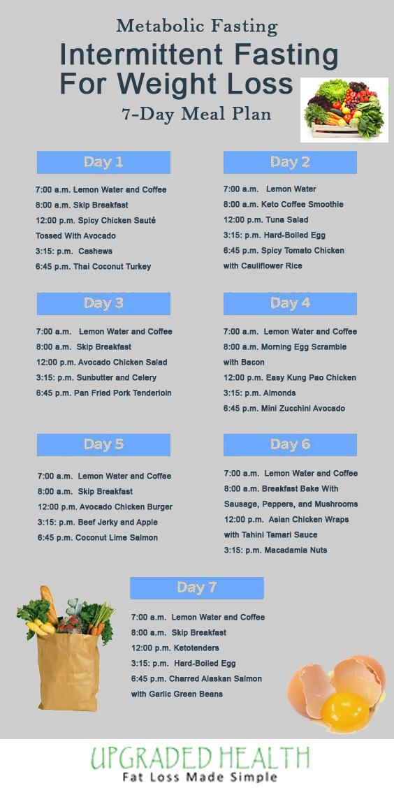 Intermittent Fasting Diet Plan For Weight Loss In Hindi BEST HOME  - 30 Day Intermittent Fasting Diet Plan Free