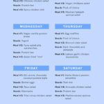 Intermittent Fasting Meal Plan Sport Nutrition Nutrition Sportive  - Intermittent Fasting Diet Plan Sample