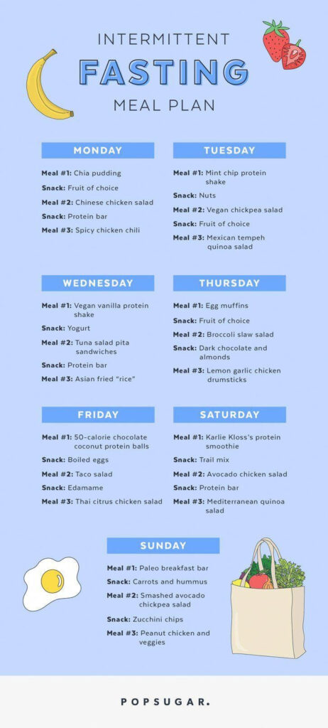 Intermittent Fasting Meal Plan TheBestDietPlanToLoseWeightFast In 2020 Cucumber Diet Diet  - 16/8 Intermittent Fasting Keto Meal Plan