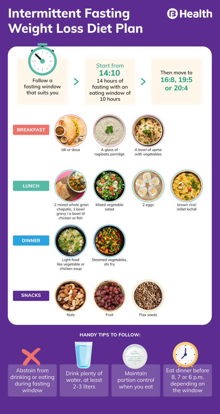 Intermittent Fasting Plan Benefits Types And Food To Avoid - Intermittent Fasting Diet Plan For Weight Loss In Telugu