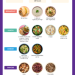Intermittent Fasting Plan Benefits Types And Food To Avoid - Intermittent Fasting Diet Plan In Tamil Vegetarian