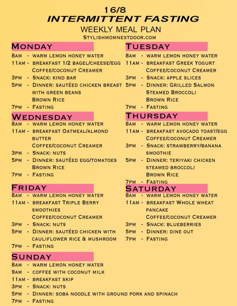 Intermittent Fasting Update Sample 16 8 Meal Plan Beginners Artofit - Intermittent Fasting Meal Plan Dr Berg