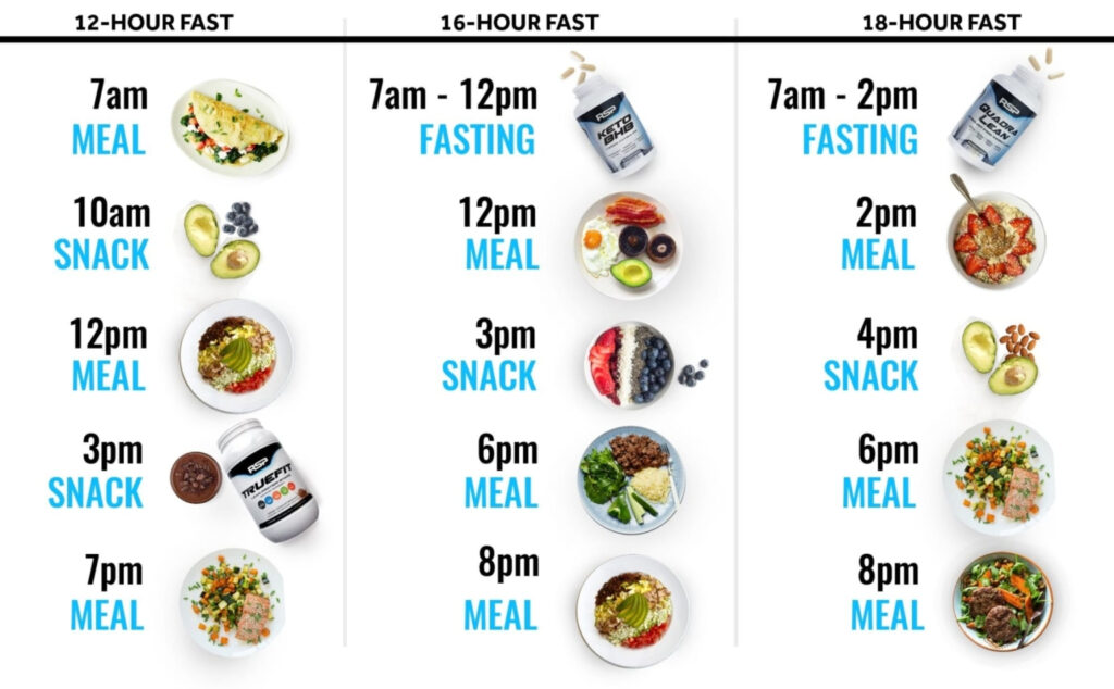 Jadwal Diet Intermittent Fasting Homecare24 - Intermittent Fasting Diet Chart By Age