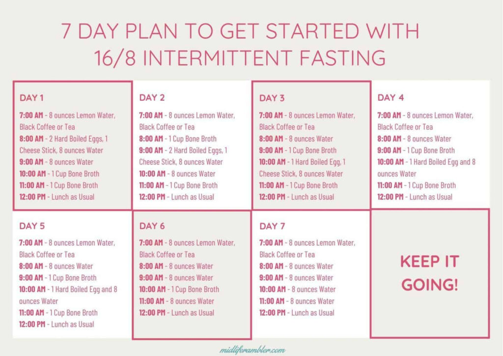Langeweile Backstein Auf Intermittent Fasting Meal Plan Verkn pfungen  - Intermittent Fasting Diet Plan Reddit