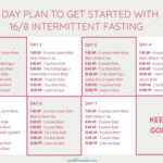 Langeweile Backstein Auf Intermittent Fasting Meal Plan Verkn pfungen  - Intermittent Fasting Diet Plan Reddit