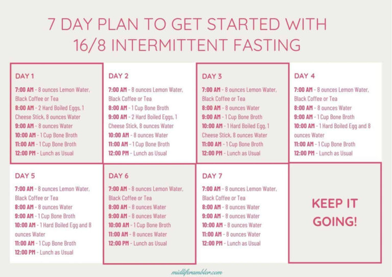 Langeweile Backstein Auf Intermittent Fasting Meal Plan Verkn pfungen  - Intermittent Fasting Meal Plan For Women Over 50