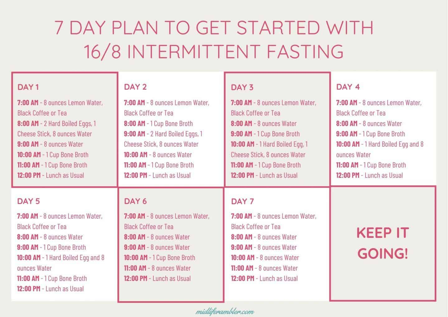 Langeweile Backstein Auf Intermittent Fasting Meal Plan Verkn pfungen  - Intermittent Fasting Meal Plan For Women Over 50
