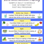 My Favorite Ways To Do Intermittent Fasting George Robinson - Intermittent Fasting Diet Plan Tamil