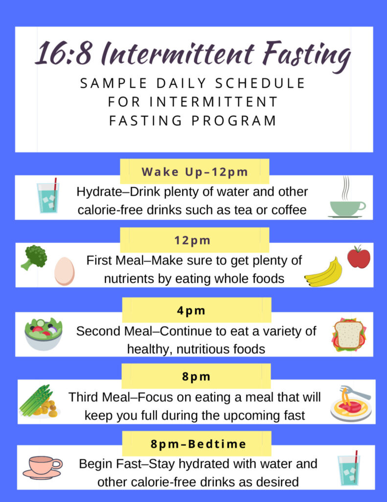 My Favorite Ways To Do Intermittent Fasting George Robinson - Intermittent Fasting Diet Plan Tamil