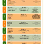 Pin Auf Intermittent Fasting - Intermittent Fasting Diet Plan Meaning