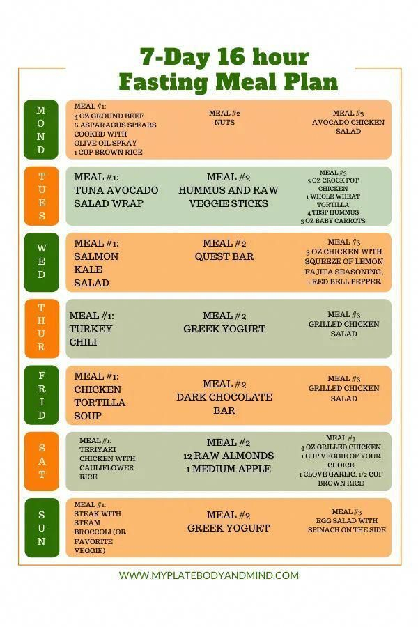 Pin On Clean Eating Meal Plan For Weight Loss - Intermittent Fasting Diet Plan 16/8 Keto