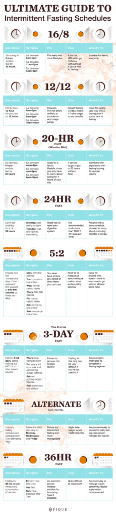 Pin On Diet - Intermittent Fasting Meal Plan Schedule