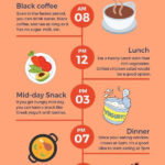 Pin On Diet Plan - What Foods To Eat During 16/8 Intermittent Fasting