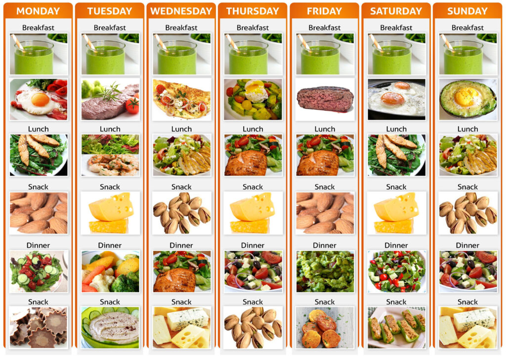 Pin On Diets - Intermittent Fasting Meal Plan Dr Berg