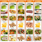 Pin On Diets - Intermittent Fasting Meal Plan Dr Berg