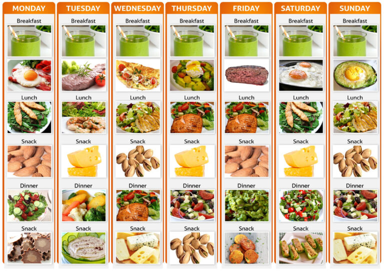 Pin On Diets - Intermittent Fasting Meal Plan Dr Berg