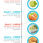 Pin On Fasting 2020 2021 - Intermittent Fasting Diet Plan Reddit