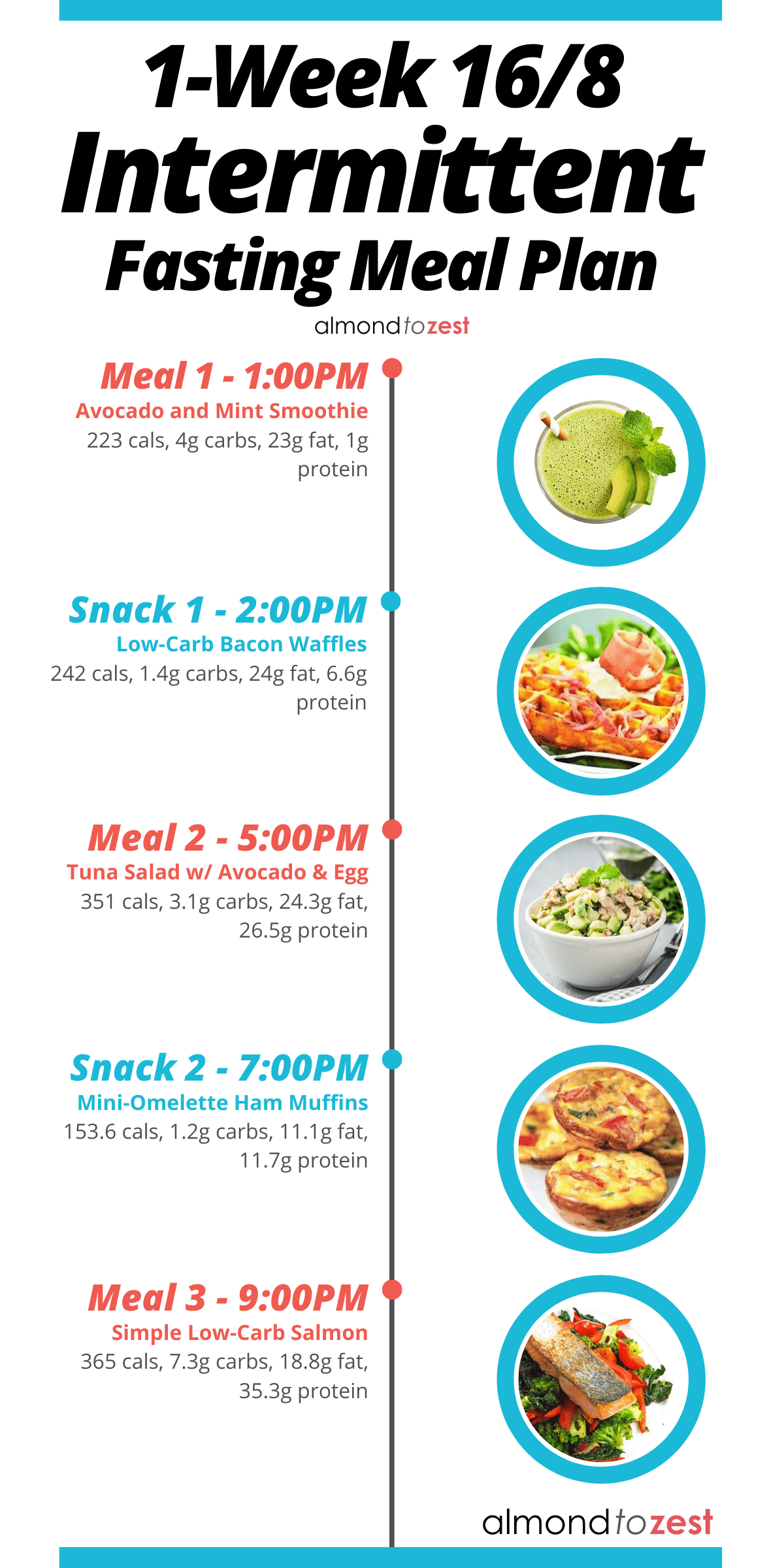 Pin On Fasting 2020 2021 - Intermittent Fasting Diet Plan Reddit