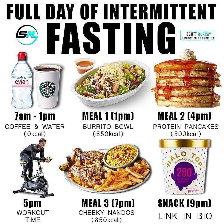 Pin On Health Tips - Intermittent Fasting Diet Plan Pakistani