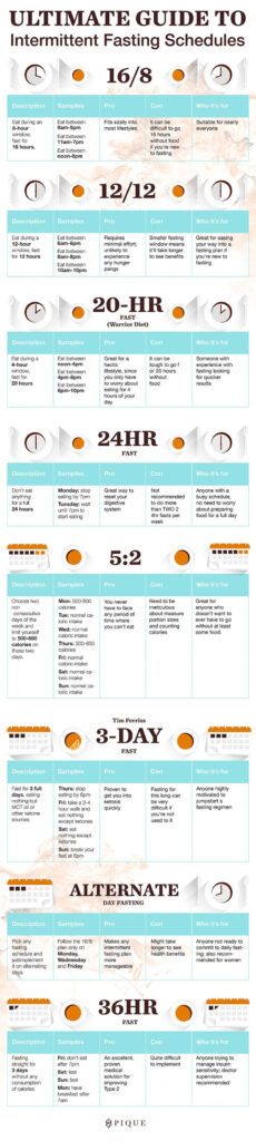 Pin On Intermittent Fasting Meals Plan - Intermittent Fasting Diet Plan For Night Shift Workers