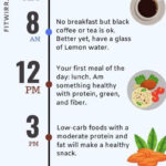 Pin On Intermittent - Intermittent Fasting Sample Diet Plan 16/8