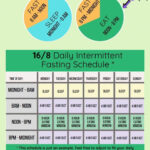 Pin On Losing Weight Tips And Steps - Intermittent Fasting Diet Plan 16 8 Benefits