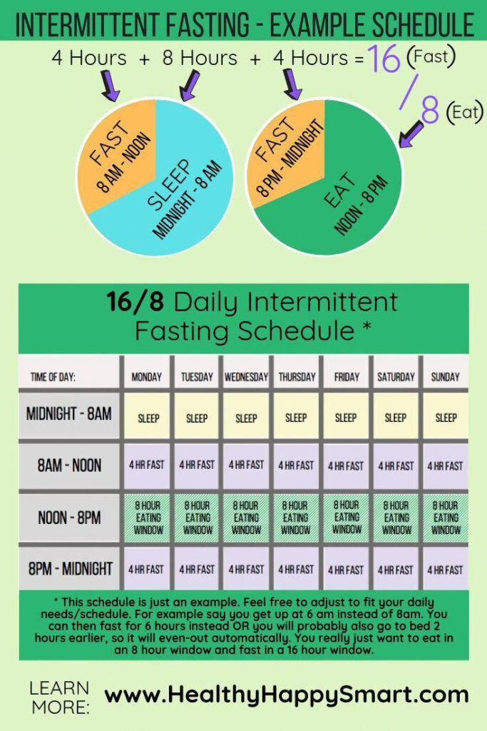 Pin On Losing Weight Tips And Steps - Intermittent Fasting Diet Plan 16 8 Benefits