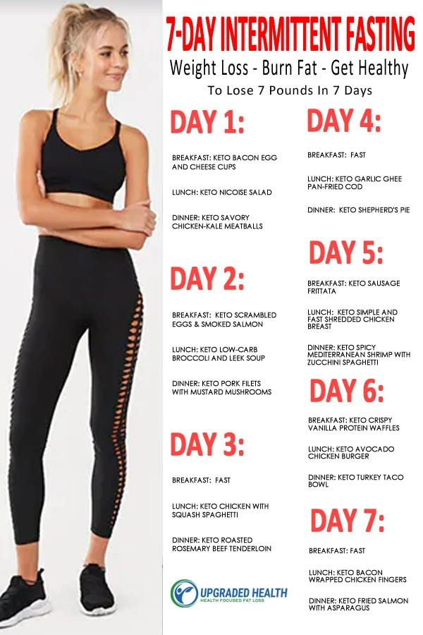 Pin On Misc - 7 Day Intermittent Fasting Diet Plan