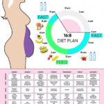 Pin On Quick Weight Loss Tips - 30 Day Intermittent Fasting Diet Plan Free