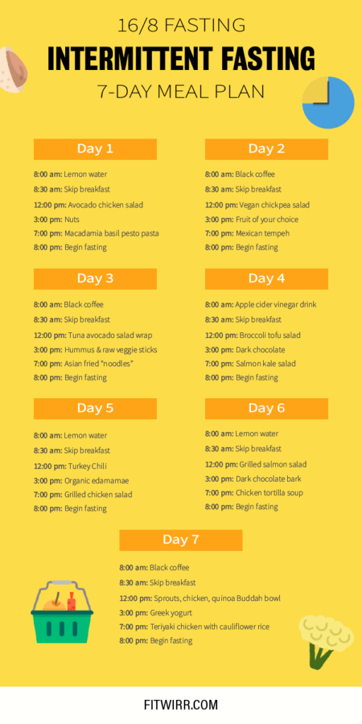Pin On Sa l k - 16/8 Intermittent Fasting Keto Meal Plan