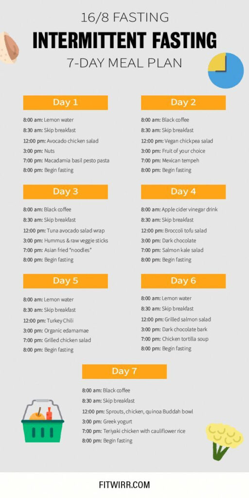 Pin On The 25 Best Diet Tips - Intermittent Fasting Diet Plan Uk Free Nhs
