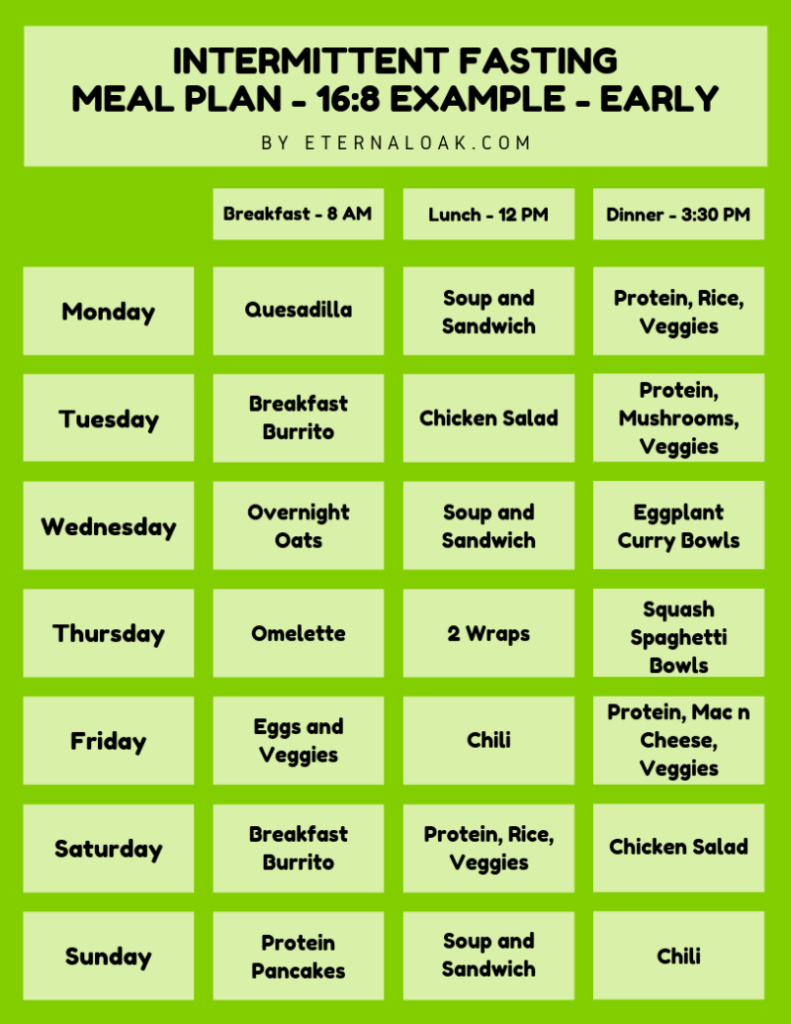 The Top Intermittent Fasting Meal Plan PDFs For 16 8 20 4 4 3 Vegans  - Intermittent Fasting Meal Plan For A Week
