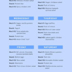 Want To Try Out Intermittent Fasting Here s A 1 Week Kick Start Plan  - Intermittent Fasting Meal Plan Example 18/6