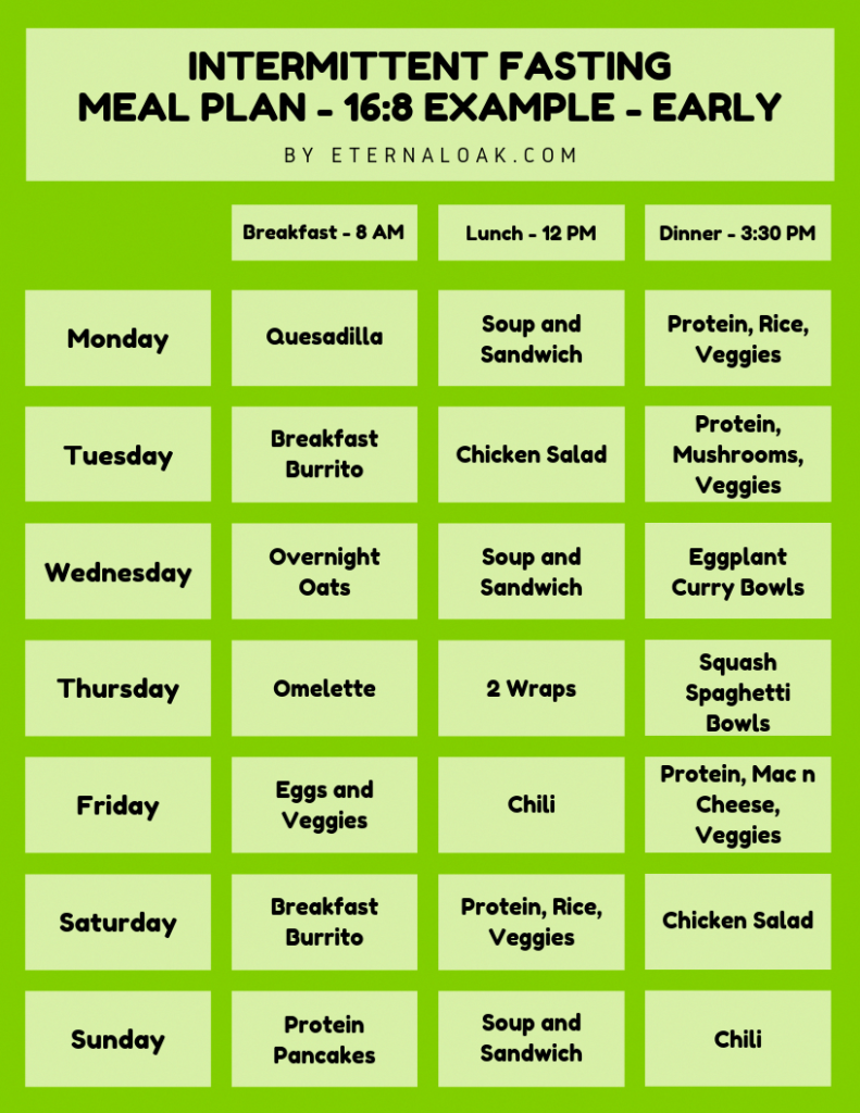 Weight Loss Challenge Weight Loss Diet Plan Weight Loss Plans Weight  - Intermittent Fasting Diet Plan Uk Free Nhs