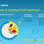 What To Consider Before Trying An Intermittent Fasting Plan - Intermittent Fasting Diet Plan Meaning