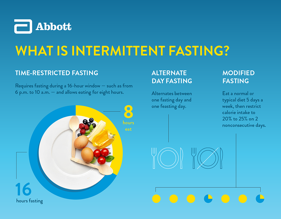What To Consider Before Trying An Intermittent Fasting Plan - Intermittent Fasting Diet Plan Meaning