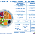 Ornish Diet Meal Plan