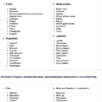 Ornish Diet Plan Food List
